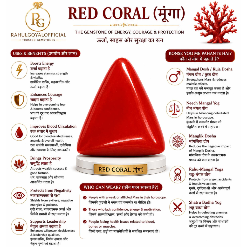 Italian Red Coral (Moonga)  8X14MM 7.30 Carat